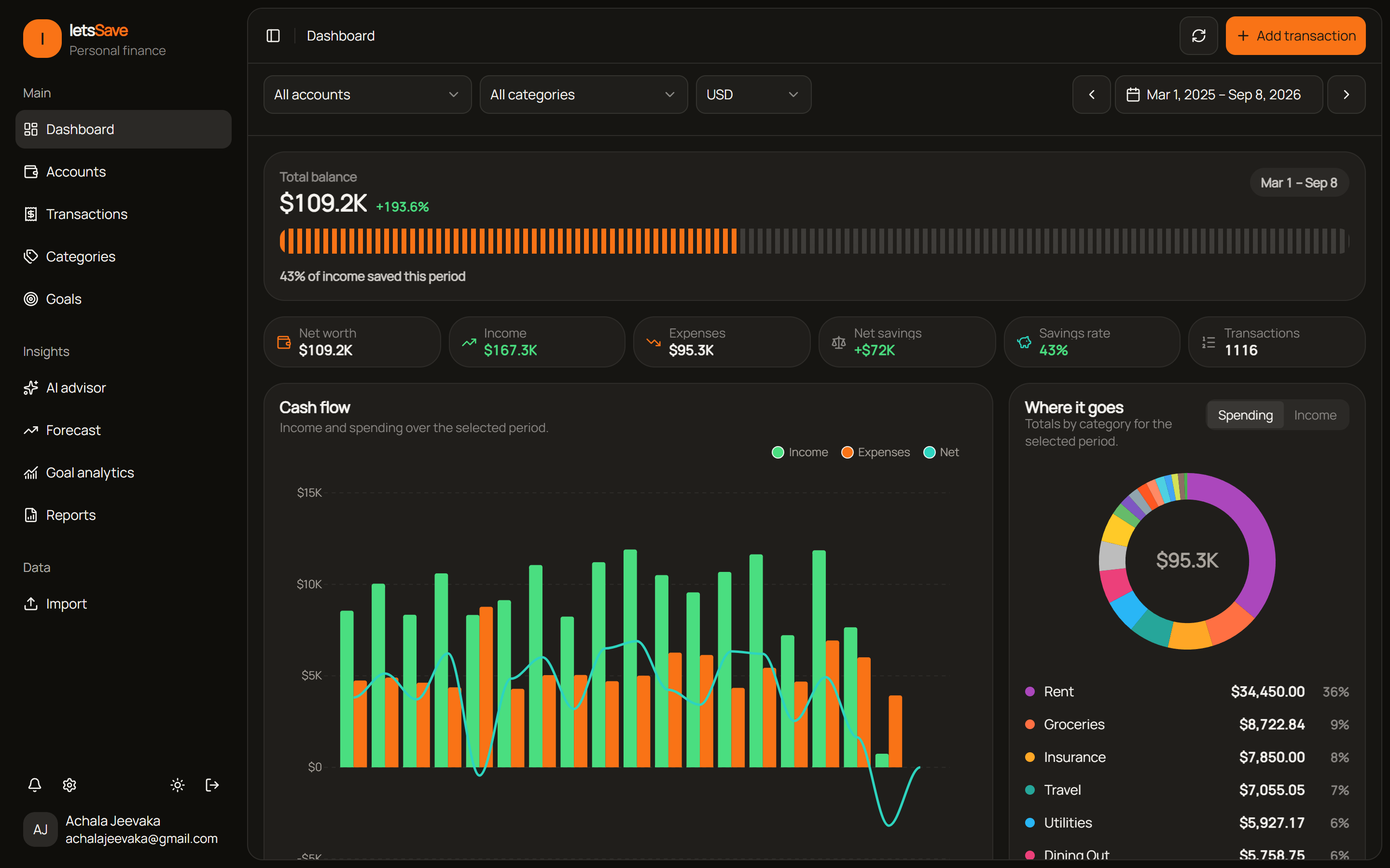 Let's Save Desktop dashboard screen dark mode
