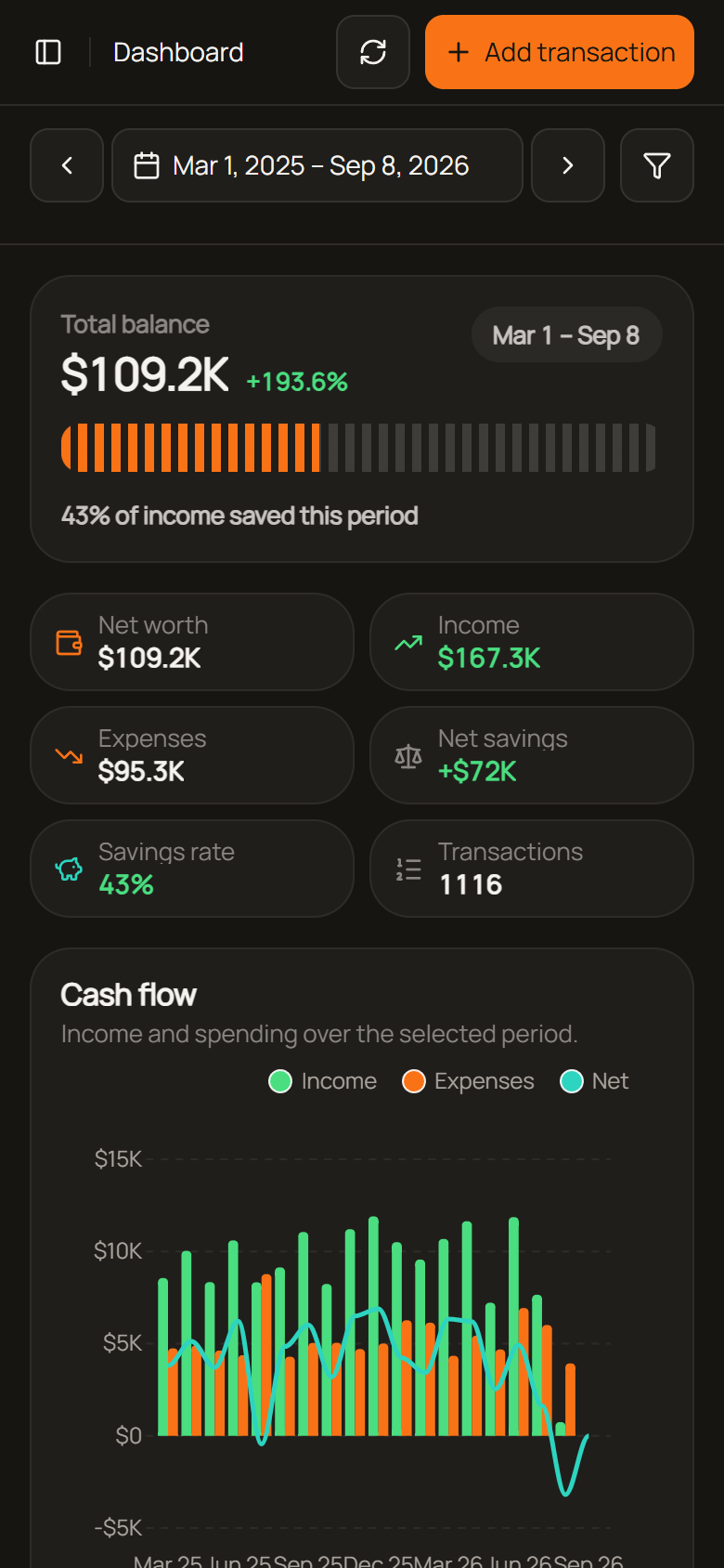 Let's Save Mobile dashboard screen dark mode