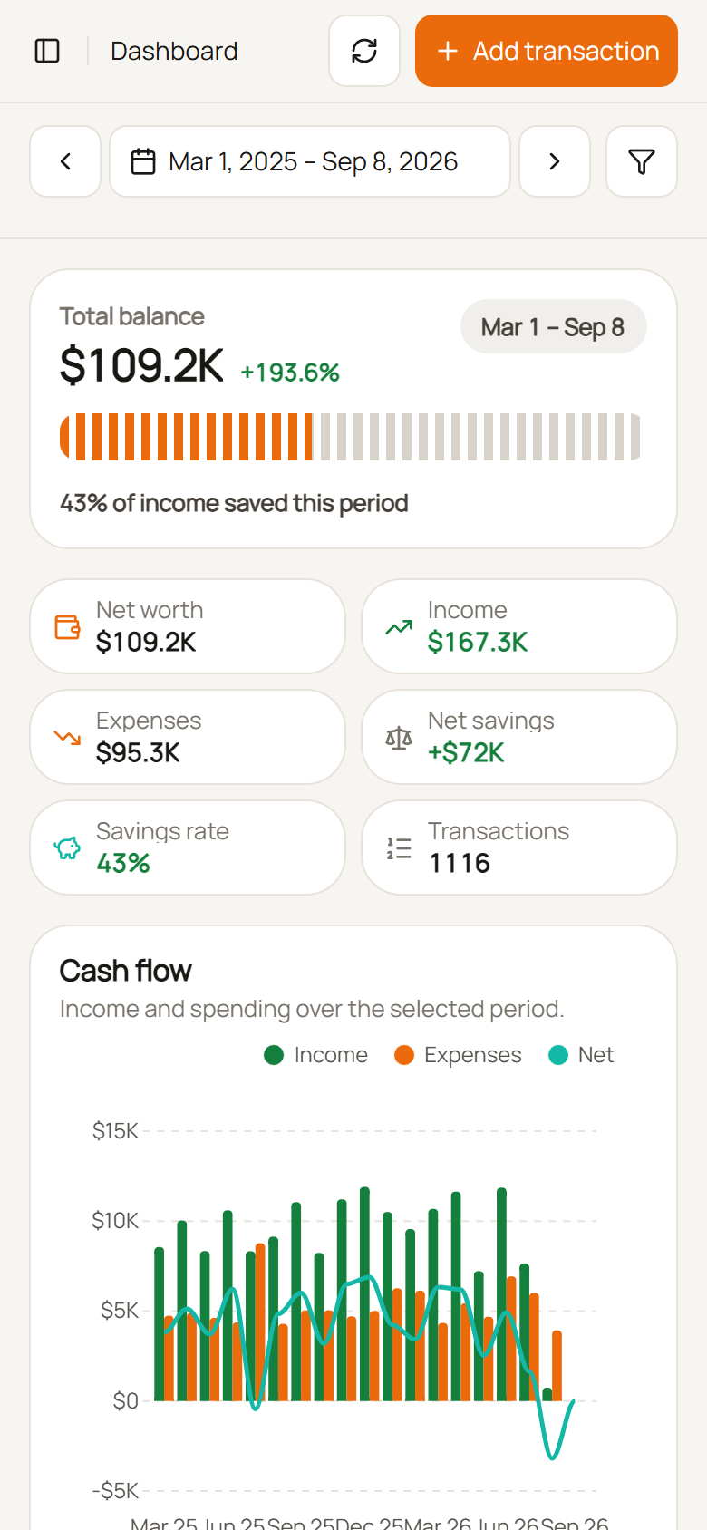 Let's Save Mobile dashboard screen