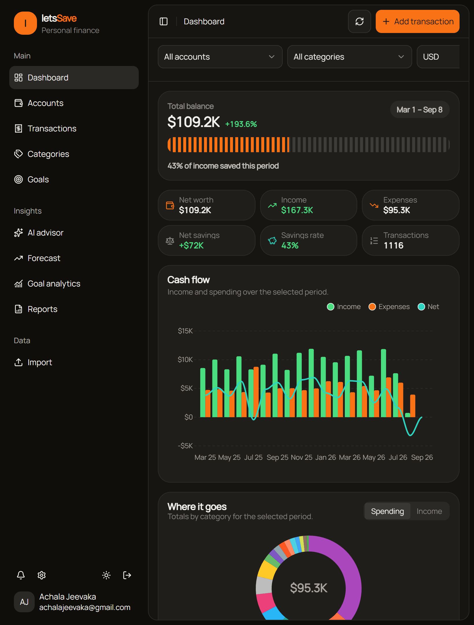 Let's Save Tablet dashboard screen dark mode