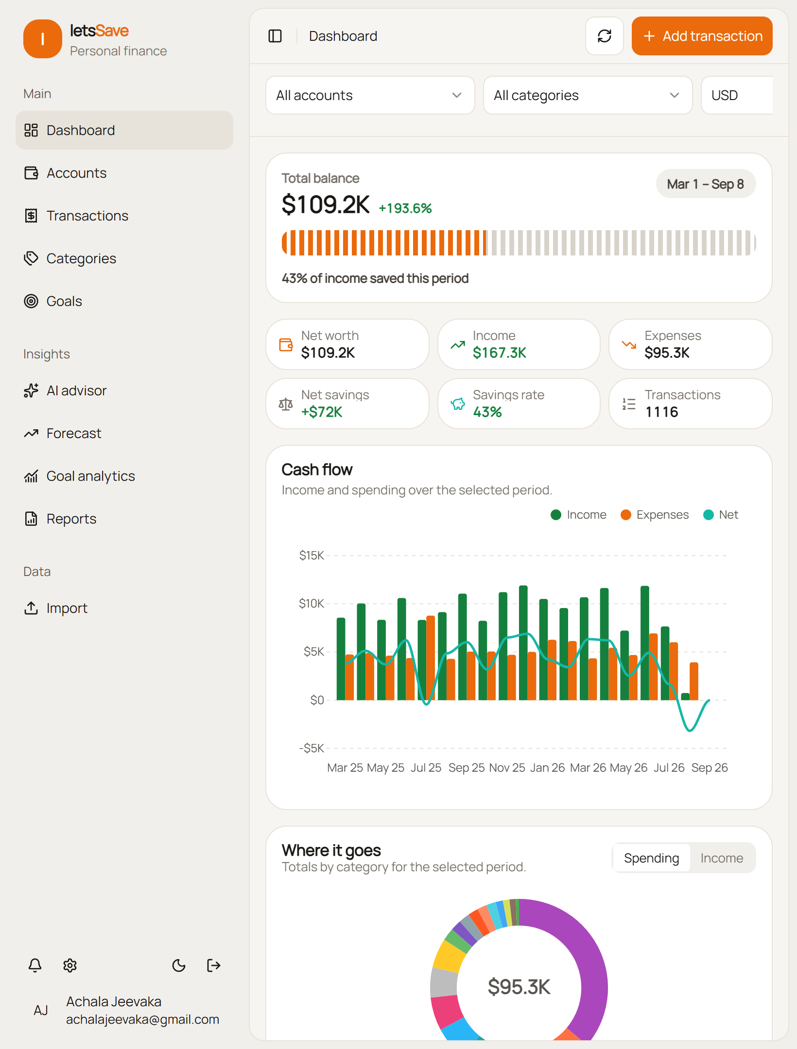 Let's Save Tablet dashboard screen
