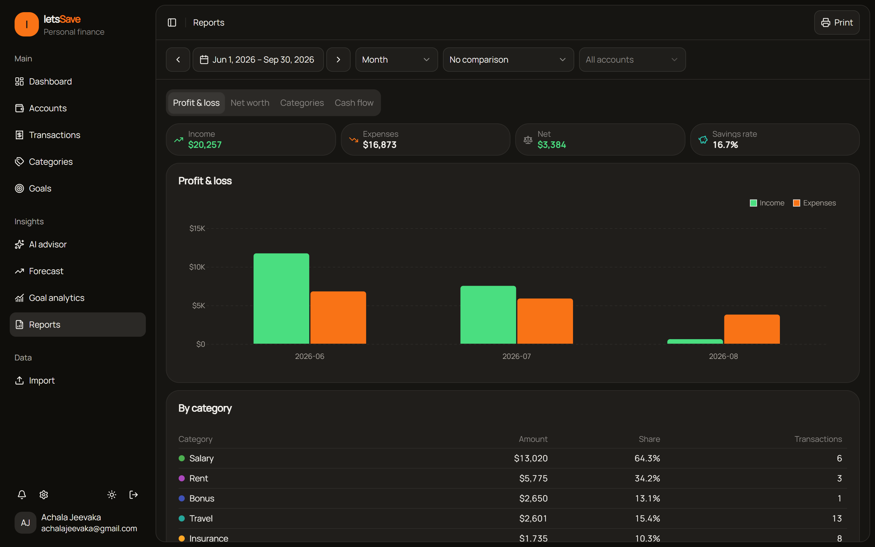 Profit and loss and cash flow in Let's Save, dark mode